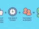 Bài toán Facebook marketing thời nay? Cuộc chơi đã thay đổi