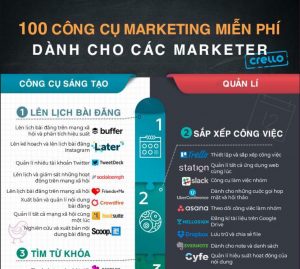 Top 100 công cụ marketing Free hiệu quả nhất được giới Marketer săn lùng