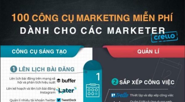 Top 100 công cụ marketing Free hiệu quả nhất được giới Marketer săn lùng
