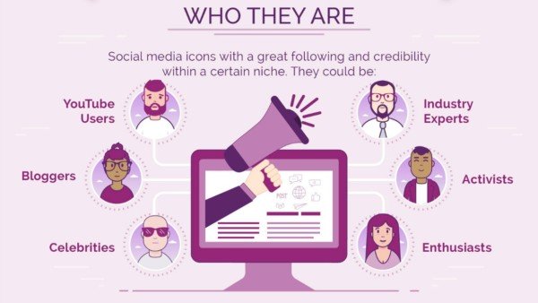 Micro Influencer Marketing