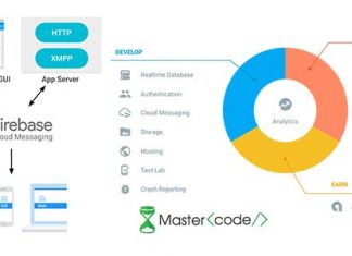 [Firebase series 1] Giới thiệu về Google Firebase