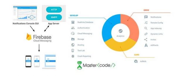 [Firebase series 1] Giới thiệu về Google Firebase
