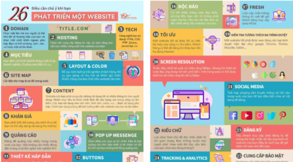 26 mẹo cần chú trọng khi phát triển website