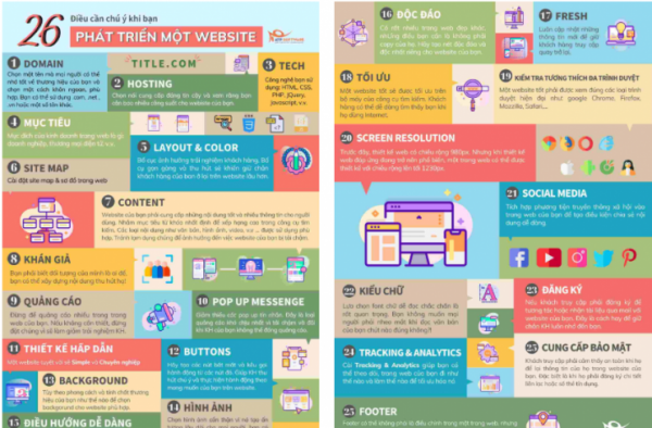 26 mẹo cần chú trọng khi phát triển website 26 mẹo cần chú trọng khi phát triển website