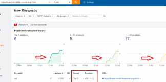 Hướng dẫn cách edit bài viết cũ giúp tăng thứ hạng Google