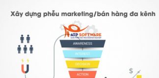 Bí kíp xây dựng phễu bán hàng cực đỉnh - ATP Software