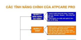 Xây dựng nền tảng Facebook từ con số 0