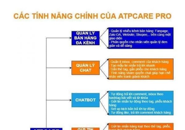 Xây dựng nền tảng Facebook từ con số 0