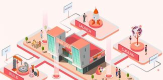 Marketing Căn Bản Là Gì? Những Điều Cần Biết Về Nó