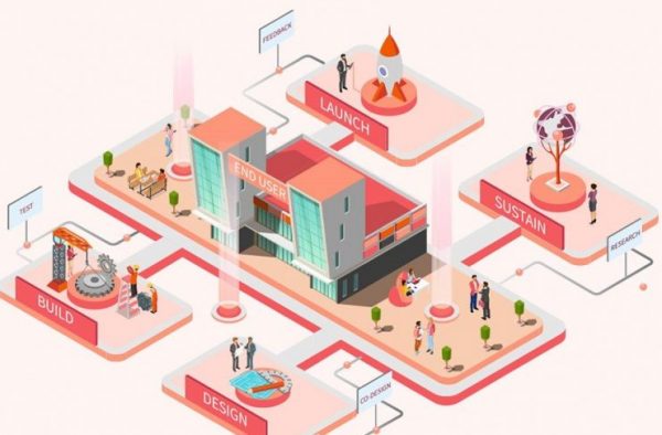 Marketing Căn Bản Là Gì? Những Điều Cần Biết Về Nó