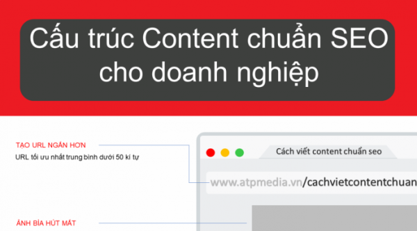 cach-viet-content-chuan-seo