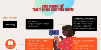 Có thể là tranh biếm họa về một hoặc nhiều người và văn bản