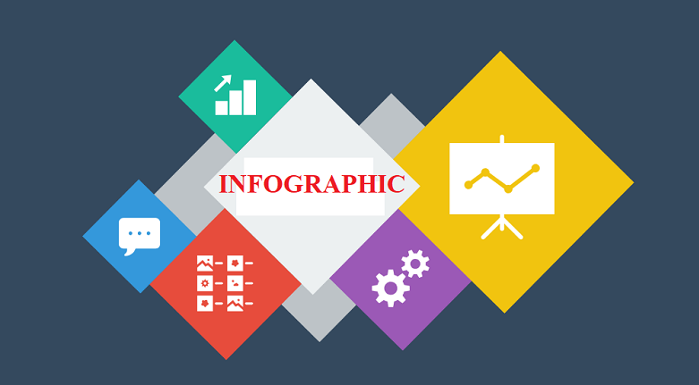 Hướng dẫn cách tạo Infographic bằng Canva đơn giản